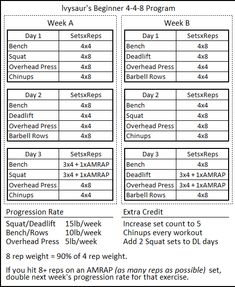 an image of a table with numbers and times for each week's workouts