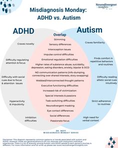 ADHD vs Autism: How to Spot the Difference [GRAPHIC] — Insights of a Neurodivergent Clinician Social Motivation, Social Cues, Spot The Difference, Emotional Regulation, Emotional Health