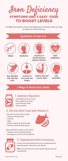 Low Iron Symptoms, Boost Iron Levels, Iron Deficiency Symptoms, Severe Cough Remedies, Vitamin C Foods, Baby Cough Remedies, Homemade Cough Remedies, Toddler Cough Remedies, Dry Cough Remedies