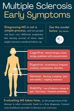 Symptoms Of Ms Multiple Sclerosis, Ms Symptoms In Women, Nerve Ablation, Symptoms Of Ms, Ms Quotes, Multiple Sclerosis Quotes, Ms Exercises, Medical Symptoms