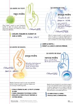 Pratique de mudra - École de yoga traditionnel                                                                                                                                                                                 Plus Prana Mudra, Acupressure Mat, Surya Namaskar, Hand Gestures, Meditation Techniques, Kundalini Yoga, Pranayama, Ways To Relax, Acupressure