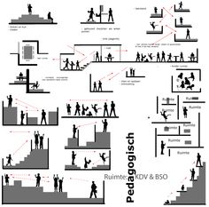 the diagram shows how people are walking up and down stairs