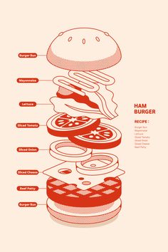 the hamburger diagram is shown in red and white, with instructions to make it look like an