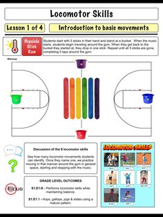 a poster with instructions on how to use the loocoot skills for basketball practice