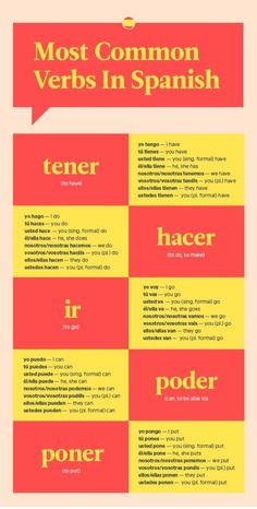 the most common verbs in spanish are displayed on this poster, which shows different types of words and phrases