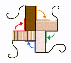 an image of a cross section with arrows pointing to the right and left side of it