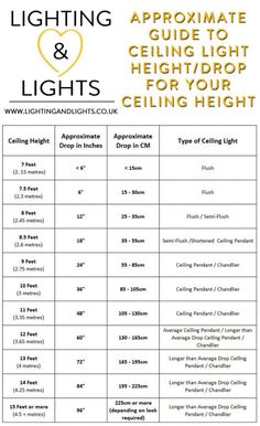 the flyer for lighting and lights, which includes information on how to light up your ceiling