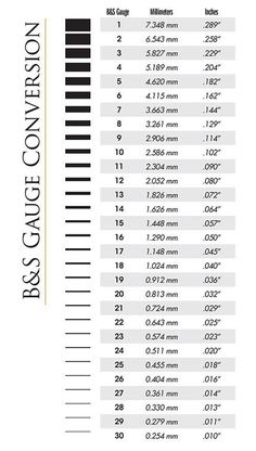 the size and height of an airplane is shown in this chart, as well as measurements for