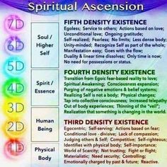 5d Ascension, Chakras Crystals, Negative Beliefs, Spiritual Ascension, Dna Repair, Collective Consciousness, Vibrational Frequency, Emotional Freedom Technique, Spirit Science