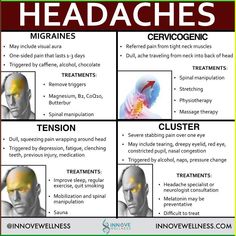 Different Type Of Headache, Types Of Sickness, Types Of Migraine Headaches, Headache Chart Causes, Types Headaches, Types Of Headaches Chart, Migraine Types, Types Of Headache, Headache Chart