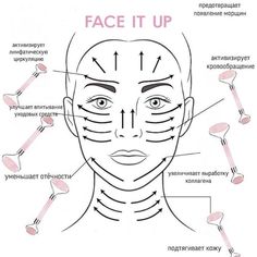 Face Massager Tool, Perfect Skin Care Routine