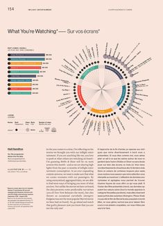 an info sheet with the words what you're watching in different colors and sizes