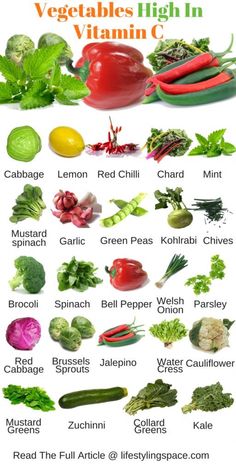 Iron Vitamins, Vitamin C Foods, Gym Nutrition, Foods With Iron, Immune Boosting Foods, Calcium Rich Foods, Vegan Nutrition, Super Foods