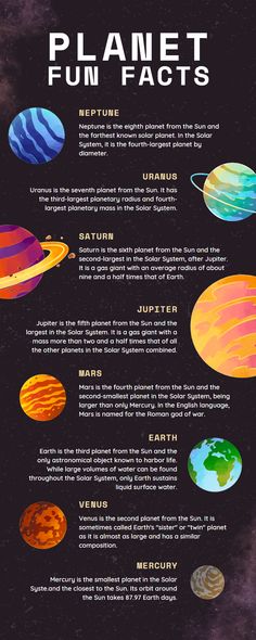 an info sheet with different planets and their names