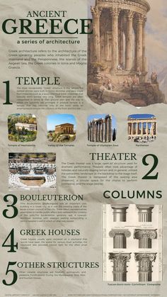 the history of ancient greek architecture is shown in this info sheet with information about it