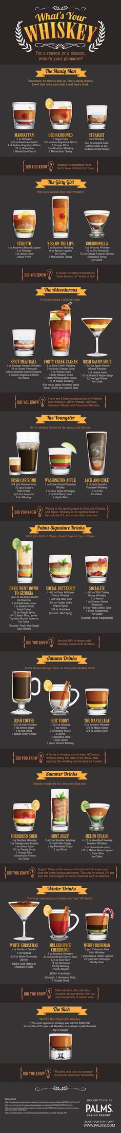 an info sheet showing the different types of food in each dish, and how they are cooked