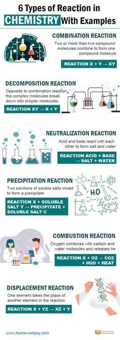 an info sheet describing the different types of chemicals and their uses in science education