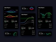 the dashboards are showing different graphs and numbers