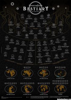 the world's most famous movies infographical poster from universal pictures, inc