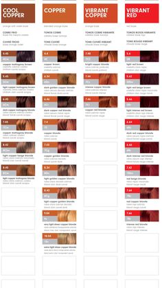 Copper Red Color Formulas, Copper Hair Chart, Copper Hair Igora, Ion Auburn Hair Color, Copper Hair Formula Pravana, Red Vs Copper Hair, Ginger Hair Palette, Red Hair Level Chart, Shades Of Copper Hair Color Charts