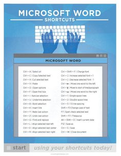 the microsoft word shortcuts book is open and shows hands typing on a keyboard