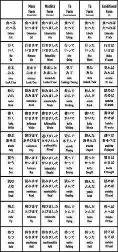 Japanese Basic