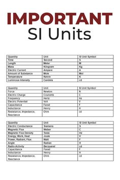 the important si units list is shown in black and white, with red lettering on it