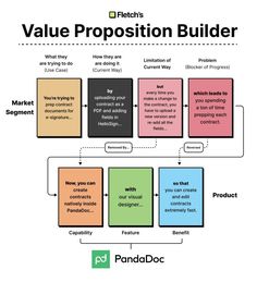 a diagram showing the value proposition for an appliance that is built into a product