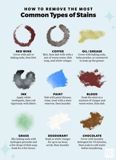 the most common types of stains