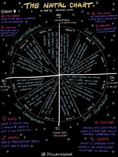 a wheel with words written on it and the names in different languages, all arranged together