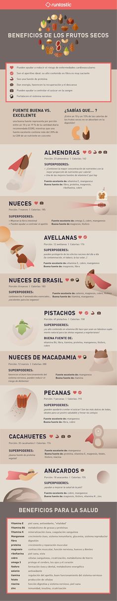 Macadamia Nut Benefits, Pecan Benefits, Brazil Nuts Benefits, Nuts Health Benefits, Dry Fruits Benefits, Nut Benefits, Health Benefits Of Dates, Food Health Benefits, Box Designs