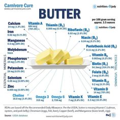 I advocate for nutrient-density. We know meat is the most nutrient-dense, bio-available food. But as many people adopt meat-based, we’re seeing some issues arise. As a nutritionist that likes data, well, here’s my analysis. 💇🏻‍♀️I’ve had many clients take the hair mineral test and their copper is in excess. Well, they’re eating lots of liver. And by a lot, I mean they’re eating 1 ounce daily. ⚠️Vitamin A toxicity is a risk but it seems less of an issue than copper... Caveman Diet, Calcium Vitamins, Flexible Dieting, Elimination Diet, Homemade Butter, Pantothenic Acid, Fatty Fish, Good Fats, Healing Journey