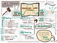 a hand drawn diagram showing how to use the law and covenants in this case