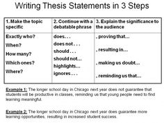 a table with three steps to writing an effective statement in 3 steps, which includes the following