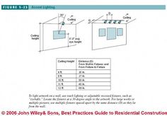 the diagram shows different types of windows and their corresponding parts, including one for each window