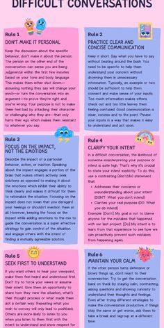 Communication Issues, How To Have A Difficult Conversation, Hard Conversations, Having Difficult Conversations, Crucial Conversations Cheat Sheet, How To Have A Hard Conversation, How To Have Difficult Conversations, Difficult Conversations At Work, Real Relationship Advice