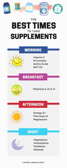 When to Take Dietary Supplements | mywellbrain.com Supplements For Healthy Skin, When To Take Supplements, Supplements For Hypothyroid, Vitamins For Cortisol, Vitamins To Take, Best Time To Take Supplements, Magnesium Benefits Vitamins For Women, When To Take Supplements Chart