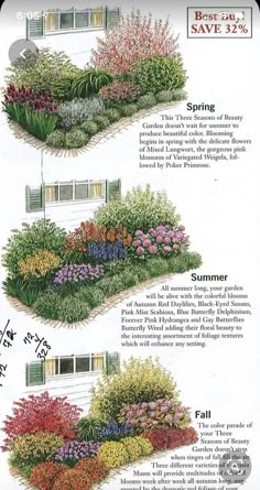 the different types of flowers are shown in this diagram, and each has their own name