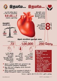 Posture Workout, Vitamin Charts, Hospital Pins, Yoga Facts, Health Chart, Nurse Study Notes, Bible Words Images, Medical Facts