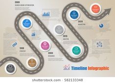 a road info graphic with different types of roads and numbers on the side, along with an arrow pointing to each other