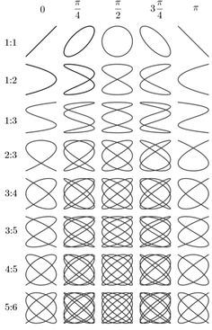 the different types of spirals are shown in black and white, with numbers on each side