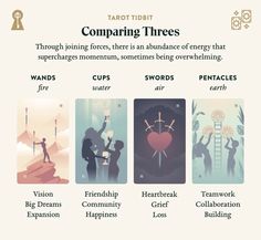 four different types of tarot tidbit's comparing their three main themes