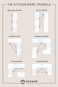 the kitchen work triangle is shown in black and white, as well as other diagrams