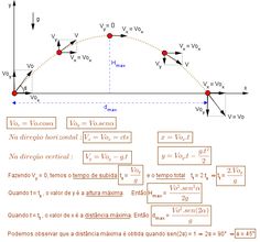 the diagram shows an electric field with two different voltages and one direction, as well as