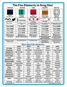 the five elements in feng shu's book, which includes four different colors and symbols