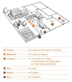 a diagram showing the different parts of a house and how they are used to build it