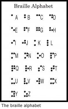 the braille alphabet is shown in black and white