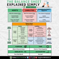 the balance sheet explaining how to use it for business purposes, and what they are doing