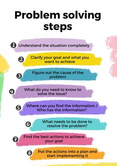 a poster with the steps to problem solver