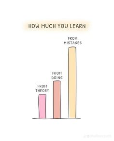 a bar chart with the words how much you learn and from doing theory on it